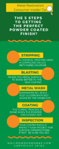 5 steps to a perfect powder coated finish, Rosskote, architects, Auto, automobiles, brand, care and maintenance, cleaning, coatings, small business, contracting, cure, powder, curing powder, custom, custom coaters, customer service, design, designers, DIY, exterior finish, hawaii business, home garage, hospitality, hotel, interior finish, Life hacks, manufacturing, metal coatings, metal prep, metal project, metal, restoration, military, motorcycles, performance finishes, powder coating, powder coating hawaii, powder coat timing, powder coat ovens, powder colors, prepping metal, process, Restoration, Rims, sandblasting, shortcuts, specializing, steps to powder coating, troubleshooting powder coating, what we stand for, Wheels, My Mantra, Ross Scott, Maui Powder Works, Hawaii Business, News, Powder Coating, Sandblasting, Hawaiian Islands, Maui, about us, about maui powder works, powder coating near me, powder coating hawaii, powder coating oahu, powder coating kauai, powder coating big island, free pdfs, pdf, free downloads, downloads, powder coating FAQs, hawaii powder coating wheel options, tesla motor club, tesla, how to powder coat rims, powder coat rims hawaii, powder coat rim, powder coat rims, powder coating rims, powder coating rim, powder coated rims, powder coated rim, FAQs, top ten, top 10, top 10 powder coating facts, powder coating facts, rim prep 101, rim prep, anodized aluminum, substrate, steel, stainless, stainless steel, galvanized, galvanized steel, alloy, brass, Powder applications, powder coat colors, powder coat types, powder colors, powder types, metal coatings, Matte, Satin, Super Mirror, Anodized, Metallic, Shimmer, Illusions, Candy, Translucent, Textures, Veins, Fluorescent, Industrial RAL, Standard, Dormant, Hammertone, Stone, cure times, rim prep 101, rim prep, prepping rims, 4 step process, columbia coatings, prismatic, prismatic powders, tiger shield, tiger drylac